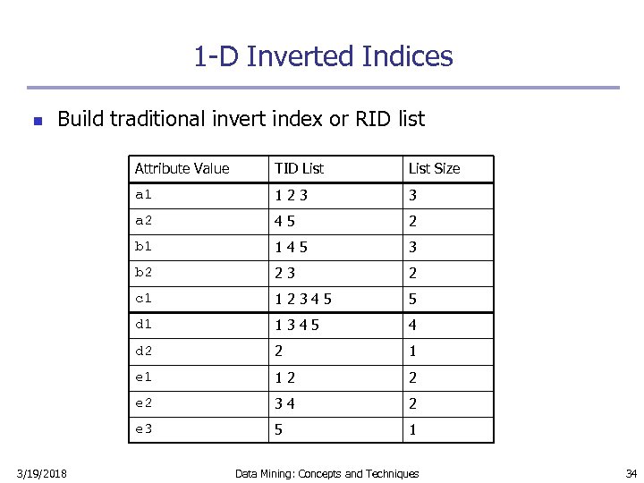 1 -D Inverted Indices n Build traditional invert index or RID list Attribute Value