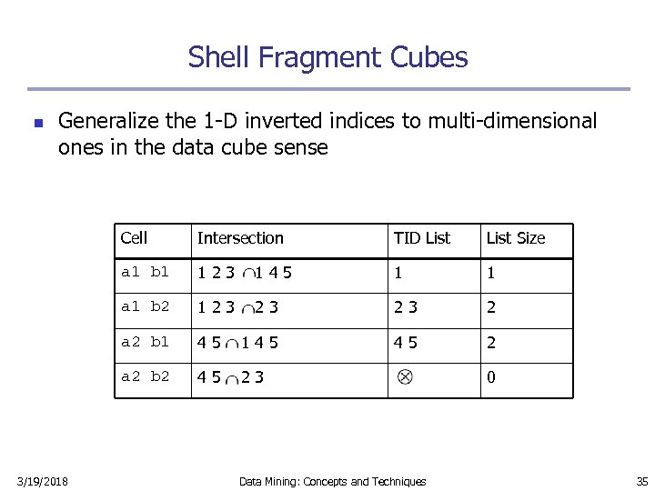 Shell Fragment Cubes n Generalize the 1 -D inverted indices to multi-dimensional ones in