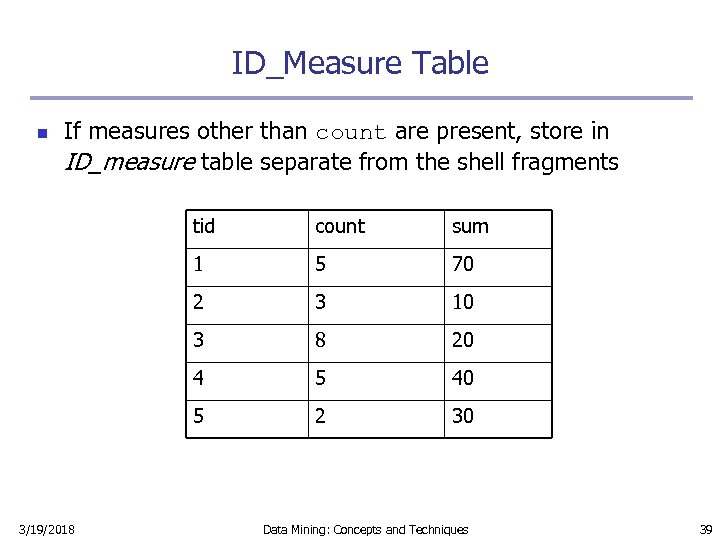 ID_Measure Table n If measures other than count are present, store in ID_measure table