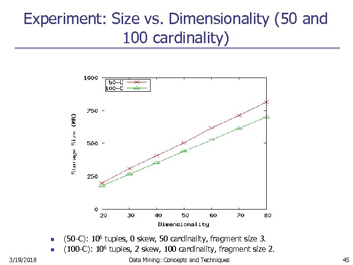 Experiment: Size vs. Dimensionality (50 and 100 cardinality) n n 3/19/2018 (50 -C): 106