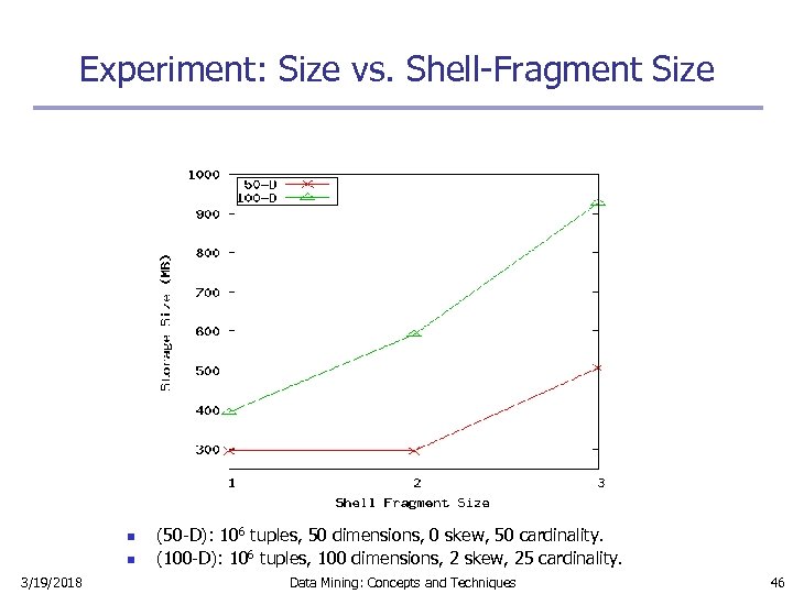 Experiment: Size vs. Shell-Fragment Size n n 3/19/2018 (50 -D): 106 tuples, 50 dimensions,