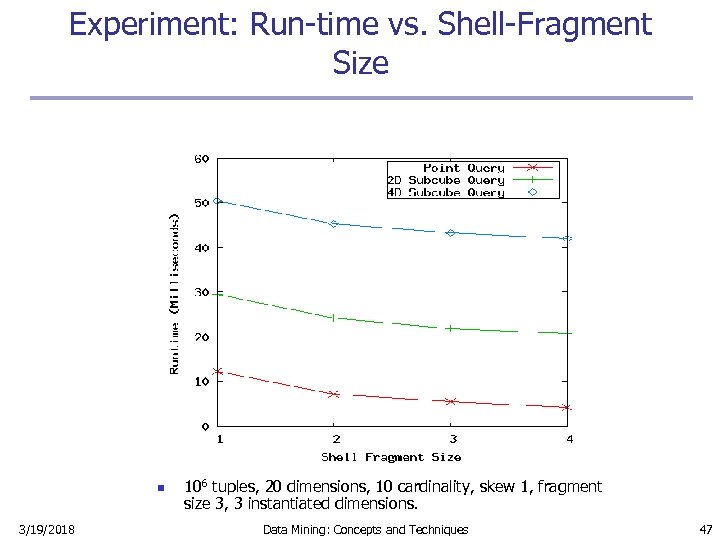 Experiment: Run-time vs. Shell-Fragment Size n 3/19/2018 106 tuples, 20 dimensions, 10 cardinality, skew