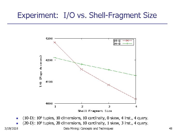 Experiment: I/O vs. Shell-Fragment Size n n 3/19/2018 (10 -D): 106 tuples, 10 dimensions,