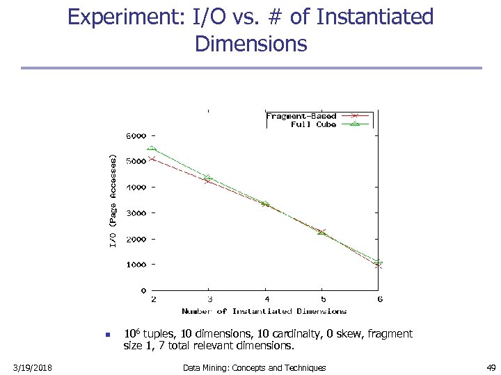 Experiment: I/O vs. # of Instantiated Dimensions n 3/19/2018 106 tuples, 10 dimensions, 10