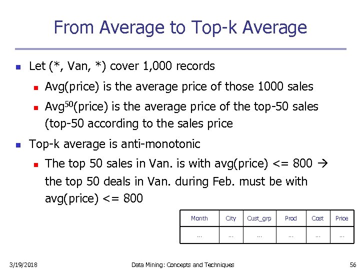 From Average to Top-k Average n Let (*, Van, *) cover 1, 000 records