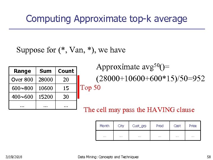 Computing Approximate top-k average Suppose for (*, Van, *), we have Range Sum Count