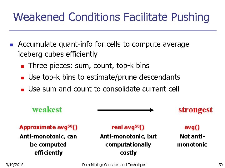 Weakened Conditions Facilitate Pushing n Accumulate quant-info for cells to compute average iceberg cubes