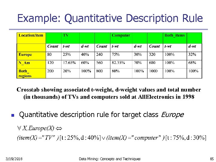 Example: Quantitative Description Rule Crosstab showing associated t-weight, d-weight values and total number (in