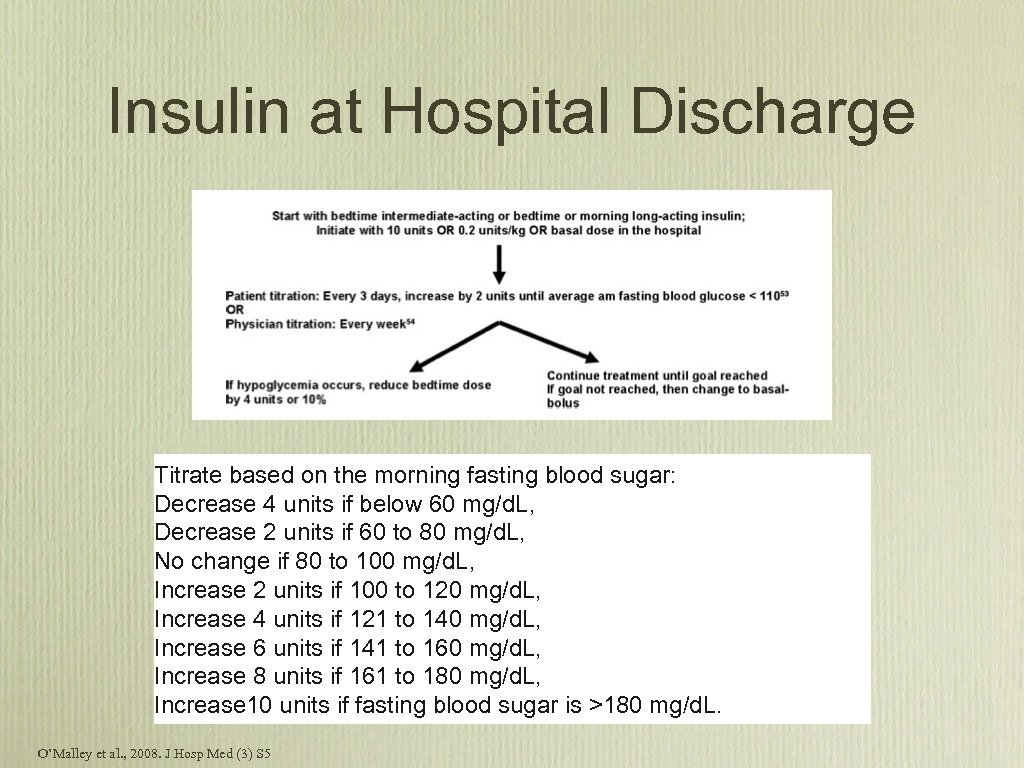 Insulin at Hospital Discharge Titrate based on the morning fasting blood sugar: Decrease 4