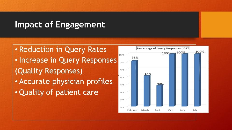 Impact of Engagement • Reduction in Query Rates • Increase in Query Responses (Quality