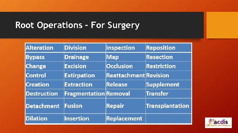 Root Operations – For Surgery 