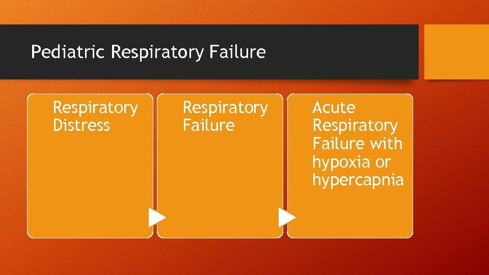 Pediatric Respiratory Failure Respiratory Distress Respiratory Failure Acute Respiratory Failure with hypoxia or hypercapnia