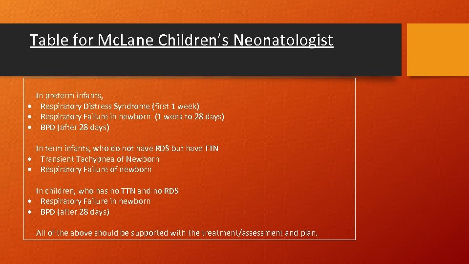 Table for Mc. Lane Children’s Neonatologist In preterm infants, Respiratory Distress Syndrome (first 1