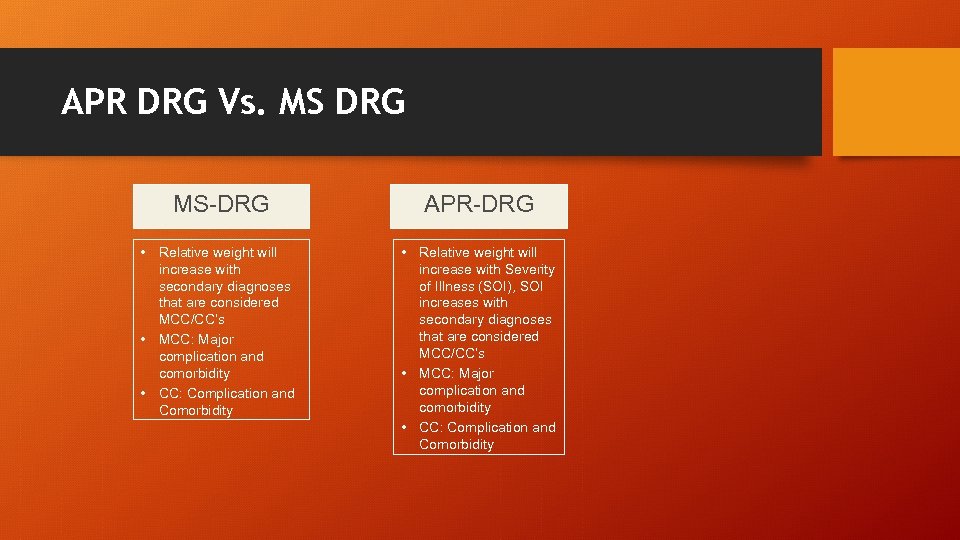 APR DRG Vs. MS DRG MS-DRG APR-DRG • Relative weight will increase with secondary