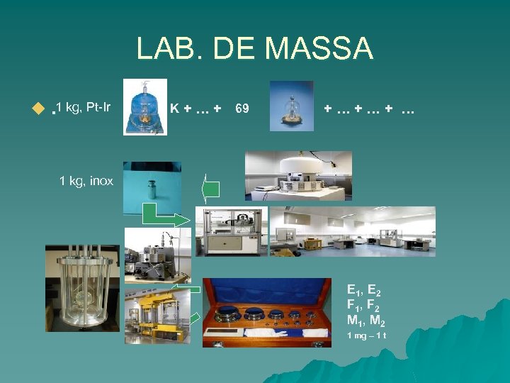 LAB. DE MASSA u. 1 kg, Pt-Ir K + … + 69 + …