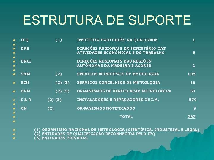 ESTRUTURA DE SUPORTE u u u IPQ DRE (1) u u u 5 DIREÇÕES