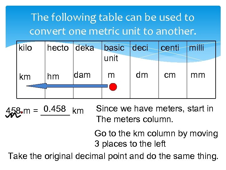 The following table can be used to convert one metric unit to another. kilo