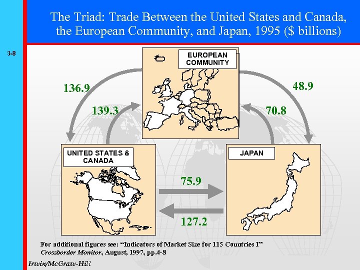 The Triad: Trade Between the United States and Canada, the European Community, and Japan,