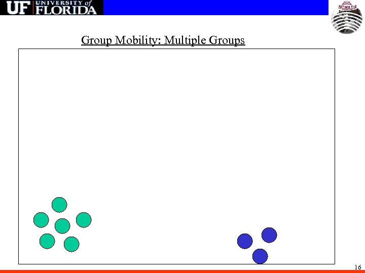 Group Mobility: Multiple Groups 16 
