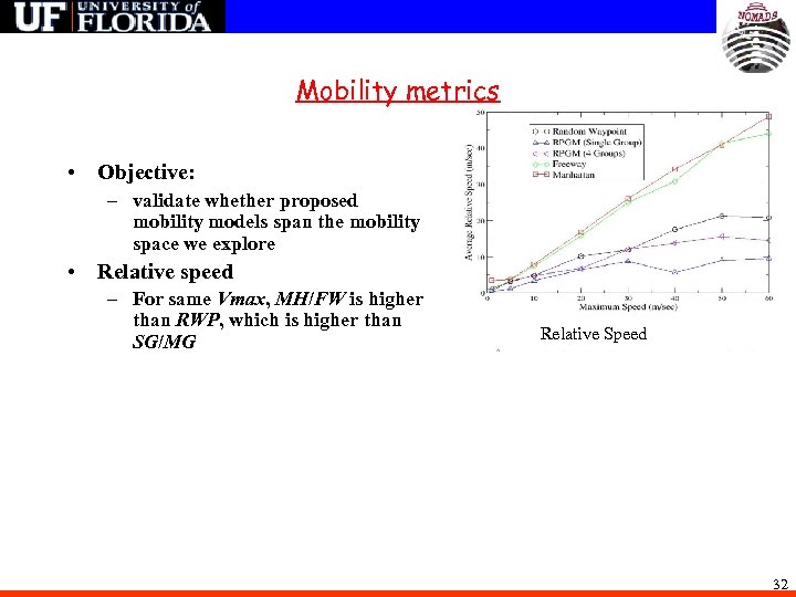 Mobility metrics • Objective: – validate whether proposed mobility models span the mobility space