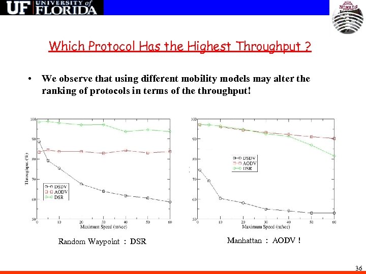 Which Protocol Has the Highest Throughput ? • We observe that using different mobility