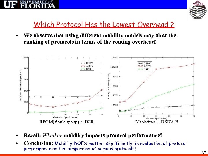 Which Protocol Has the Lowest Overhead ? • We observe that using different mobility