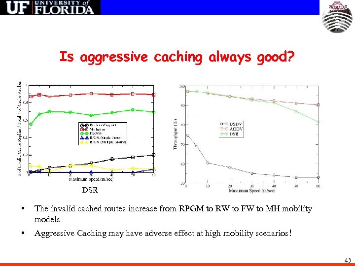 Is aggressive caching always good? DSR • The invalid cached routes increase from RPGM