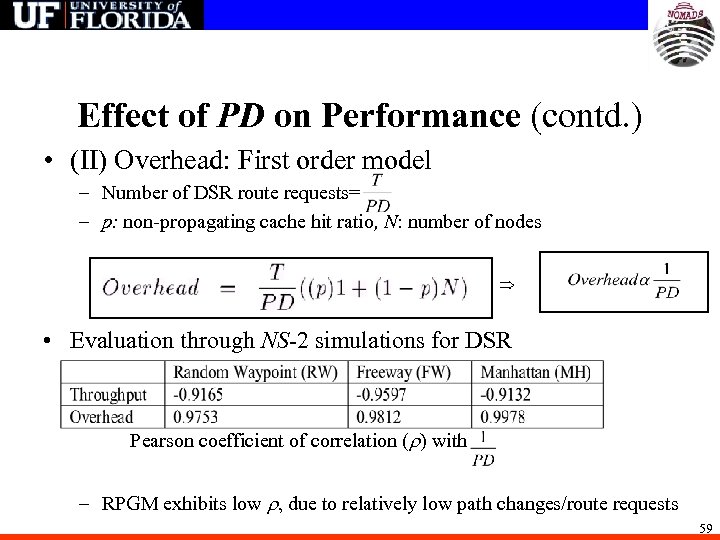 Effect of PD on Performance (contd. ) • (II) Overhead: First order model –