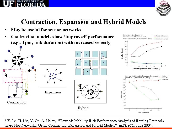 Contraction, Expansion and Hybrid Models • May be useful for sensor networks • Contraction