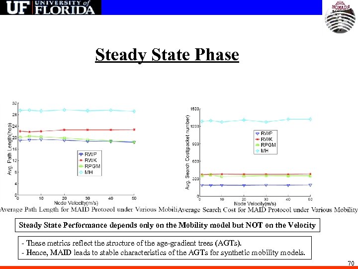 Steady State Phase Steady State Performance depends only on the Mobility model but NOT