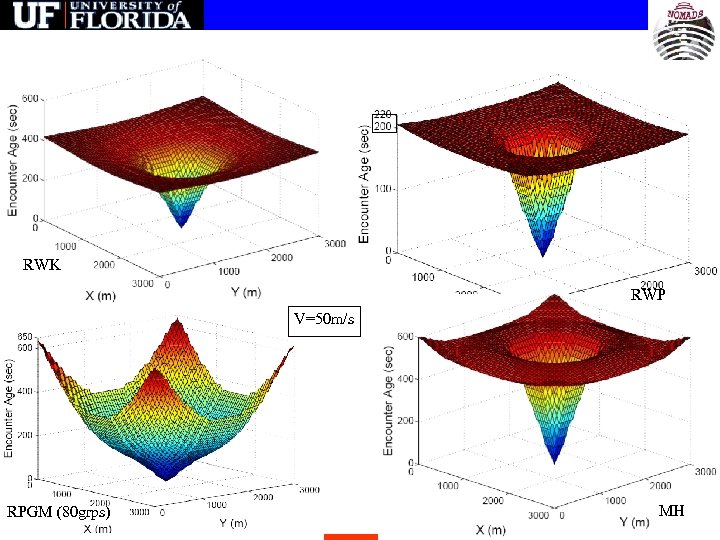 RWK RWP V=50 m/s RPGM (80 grps) MH 73 