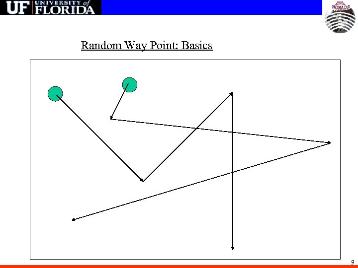 Random Way Point: Basics 9 