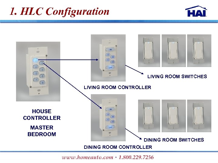 1. HLC Configuration LIVING ROOM SWITCHES LIVING ROOM CONTROLLER HOUSE CONTROLLER MASTER BEDROOM DINING