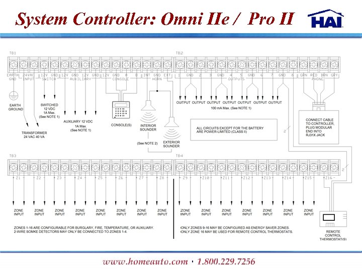 System Controller: Omni IIe / Pro II 