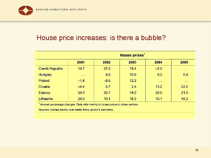 House price increases: is there a bubble? 15 