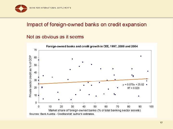 Impact of foreign-owned banks on credit expansion Not as obvious as it seems 17