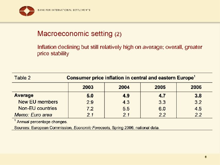 Macroeconomic setting (2) Inflation declining but still relatively high on average; overall, greater price
