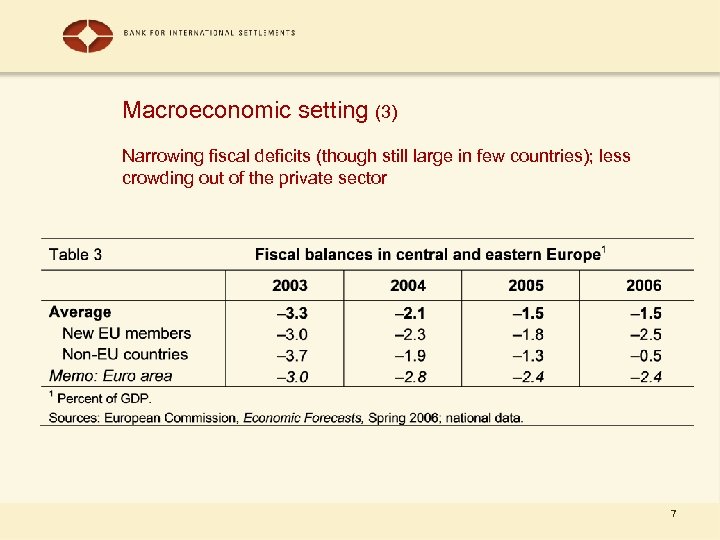 Macroeconomic setting (3) Narrowing fiscal deficits (though still large in few countries); less crowding