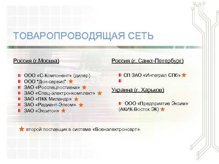 ТОВАРОПРОВОДЯЩАЯ СЕТЬ Россия (г. Москва) ООО «С-Компонент» (дилер) ООО "Дон-сервис“ ЗАО «Росспецпоставка» ЗАО «Спец-электронкомплект»