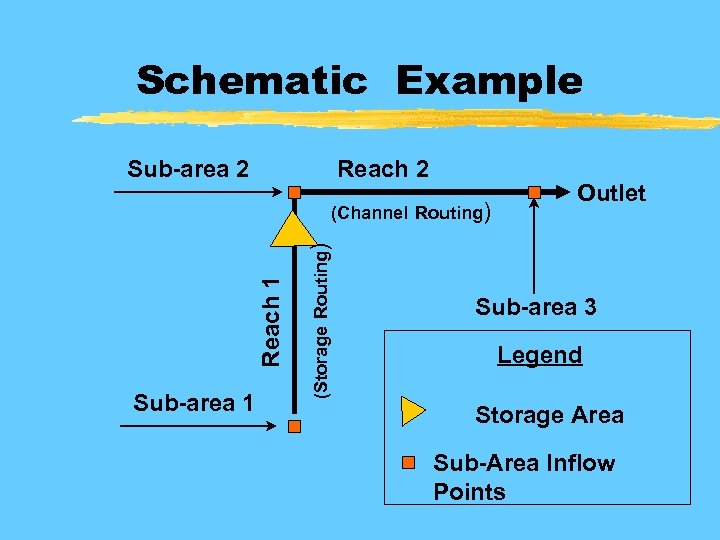 Schematic Example Sub-area 2 Reach 2 Sub-area 1 (Storage Routing) Reach 1 (Channel Routing)