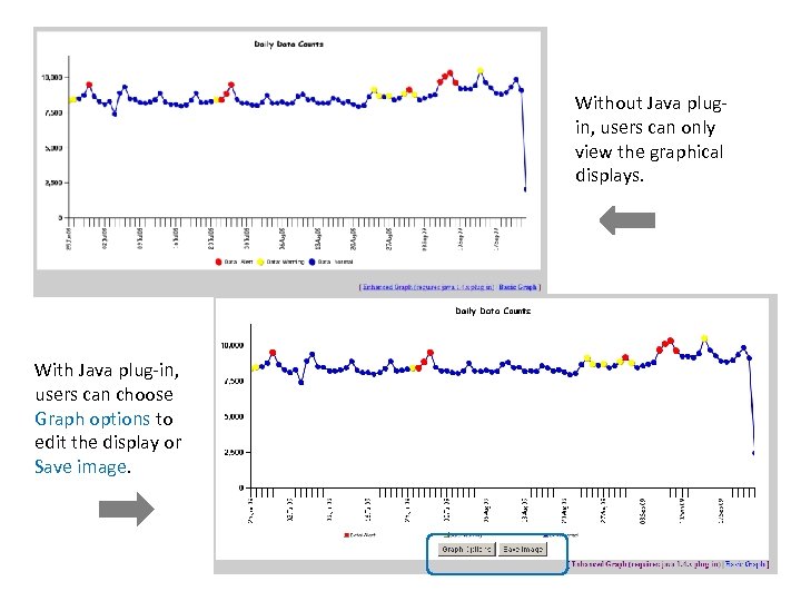 Without Java plugin, users can only view the graphical displays. With Java plug-in, users