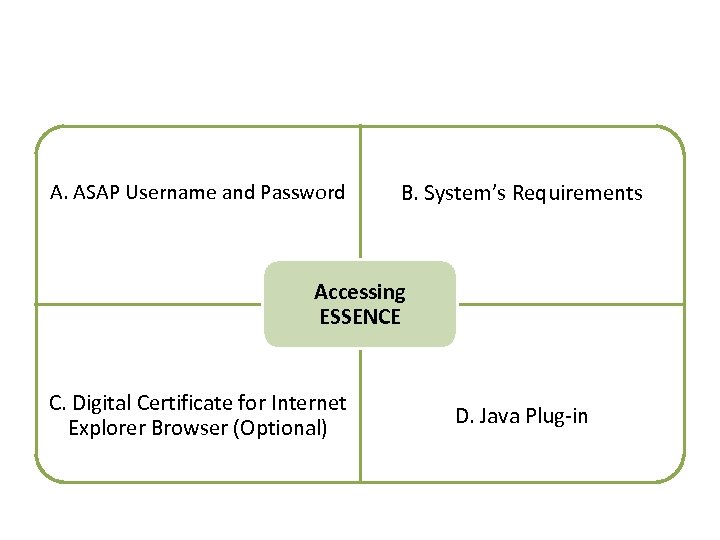 A. ASAP Username and Password B. System’s Requirements Accessing ESSENCE C. Digital Certificate for