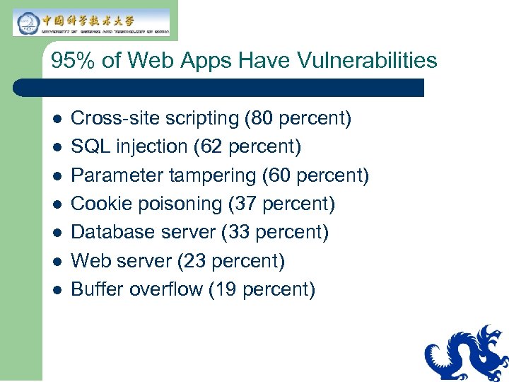 95% of Web Apps Have Vulnerabilities l l l l Cross-site scripting (80 percent)