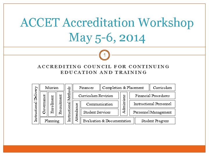 ACCET Accreditation Workshop May 5 -6, 2014 1 Completion & Placement Curriculum Revision Communication