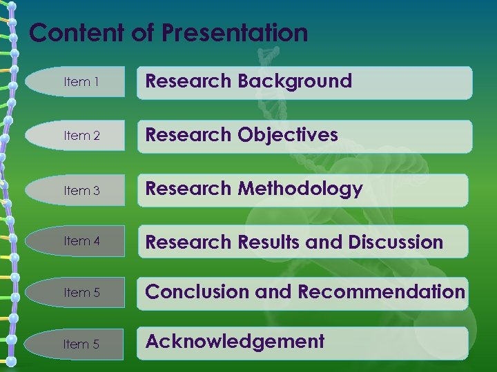 Content of Presentation Item 1 Research Background Item 2 Research Objectives Item 3 Research
