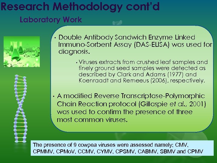 Research Methodology cont’d Laboratory Work • Double Antibody Sandwich Enzyme Linked Immuno-Sorbent Assay (DAS-ELISA)