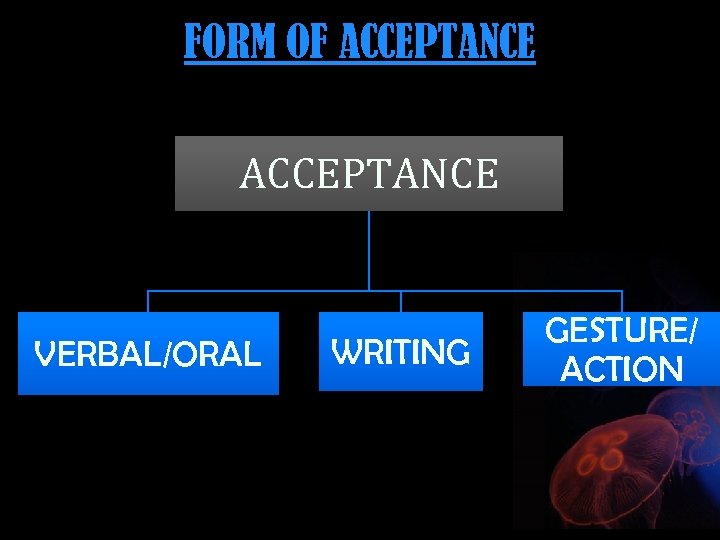 FORM OF ACCEPTANCE VERBAL/ORAL WRITING GESTURE/ ACTION 
