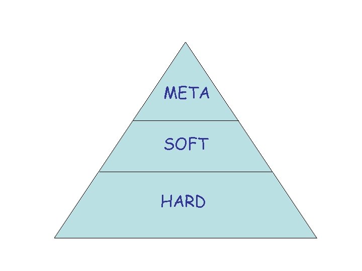 META SOFT HARD 