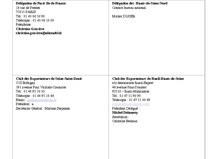 Délégation de Paris Ile de France 18 rue de Presles 75015 PARIS Tél :