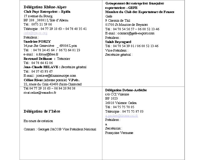 Délégation Rhône-Alpes Club Pays Entreprises – Epida 17 avenue du Bourg BP 208 _38081